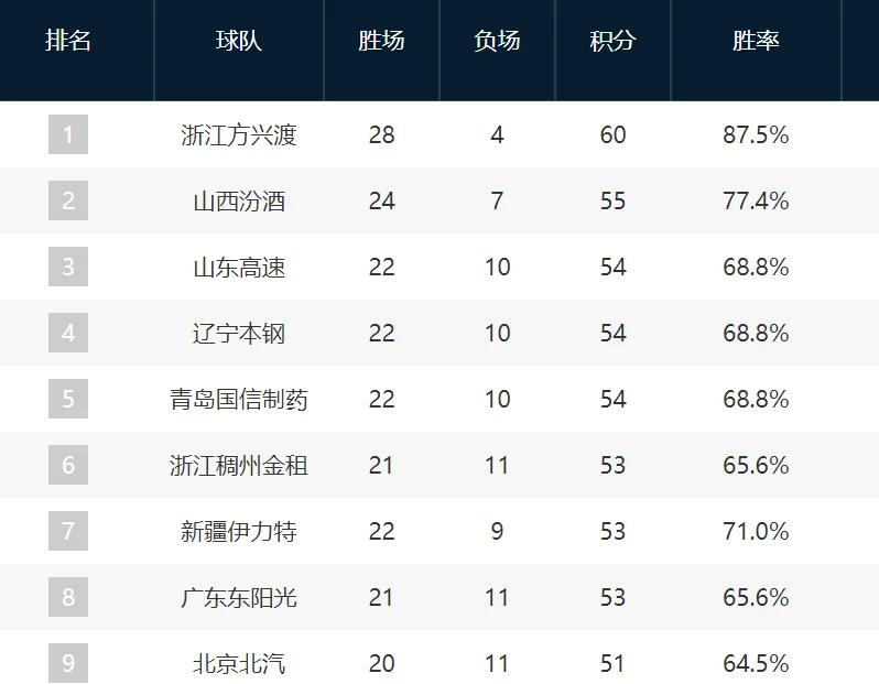 PG电子官网入口-激烈攻防!CBA季后赛团队力量对比